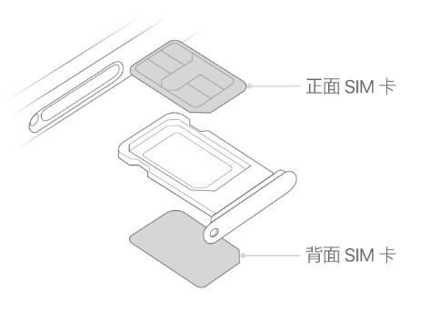 门头沟苹果15维修分享iPhone15出现'无SIM卡'怎么办 