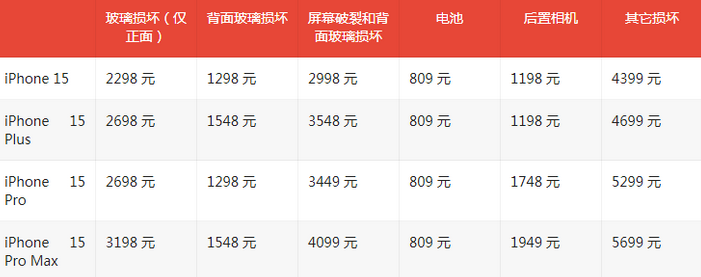 门头沟苹果15维修站中心分享修iPhone15划算吗