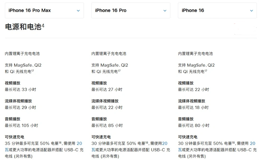 门头沟苹果手机维修分享 iPhone 16 目前实测充电峰值功率不超过 39W 