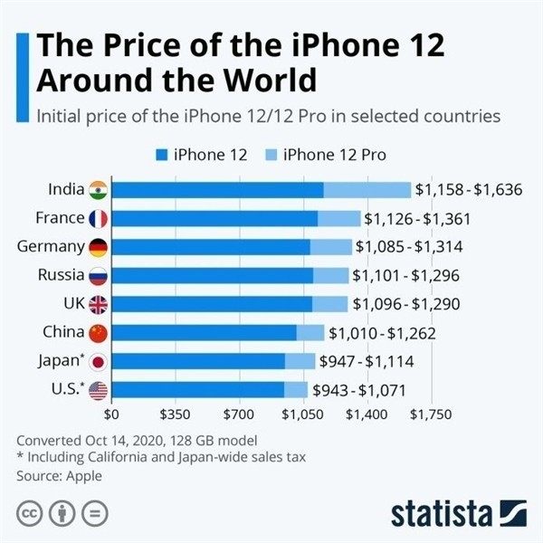 门头沟苹果手机维修分享哪个购买iPhone 12/12 Pro更便宜 