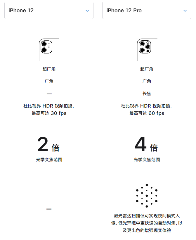门头沟苹果手机维修分享苹果 iPhone 12 与 iPhone 12 Pro 选哪款 